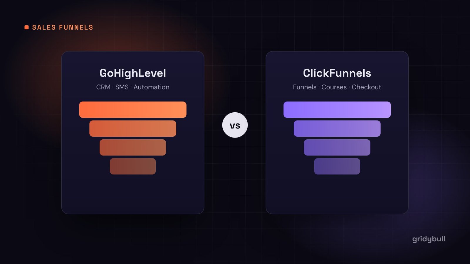 Two funnel illustrations comparing GoHighLevel and ClickFunnels